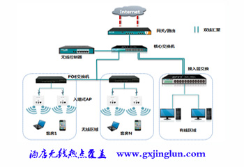 酒店无线热覆盖.jpg