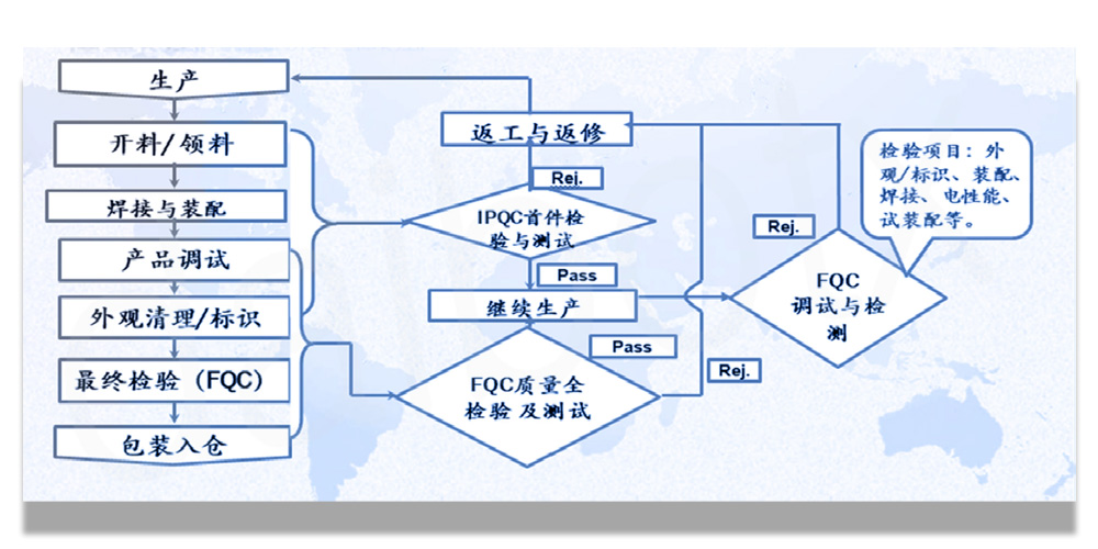 生产流程.jpg